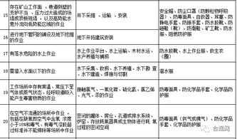 勞動(dòng)防護(hù)用品，你配置對(duì)了嗎？這份清單獻(xiàn)給你 —— 日用品銷(xiāo)售的防護(hù)指南