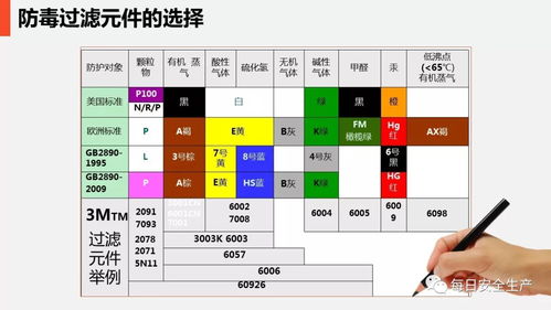 安全在心，防護(hù)在手 日用品銷(xiāo)售行業(yè)現(xiàn)場(chǎng)勞動(dòng)防護(hù)用品的使用與管理